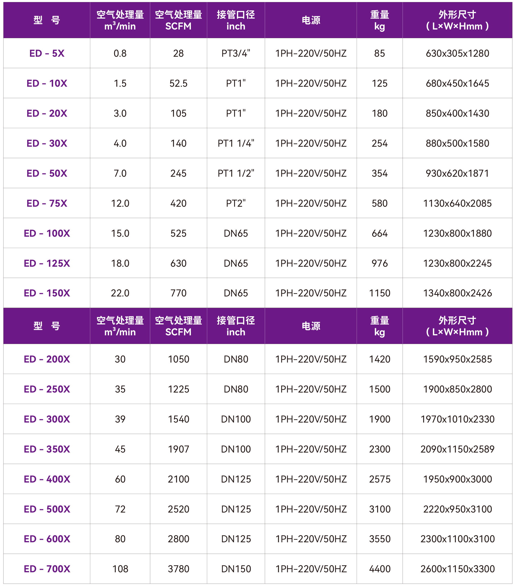 1773906056239003.jpg 17-ED-X无热吸附式干燥机.jpg